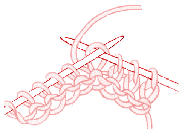 Making a knit stitch - stage 2