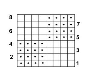 How to read a knitting chart example
